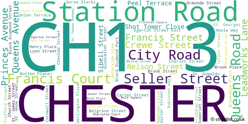 A word cloud for the CH1 3 postcode